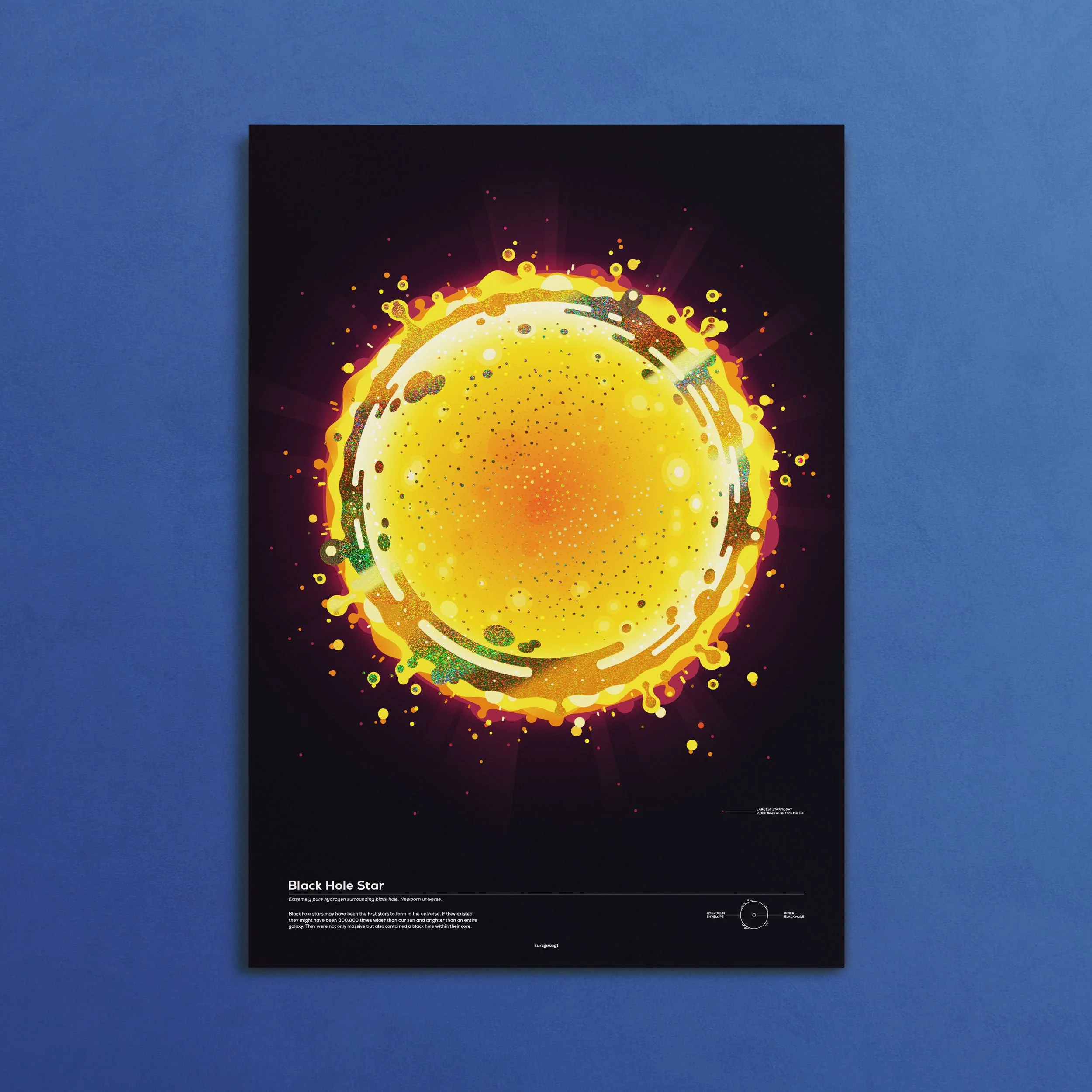 Black Hole Star Poster - Image 3