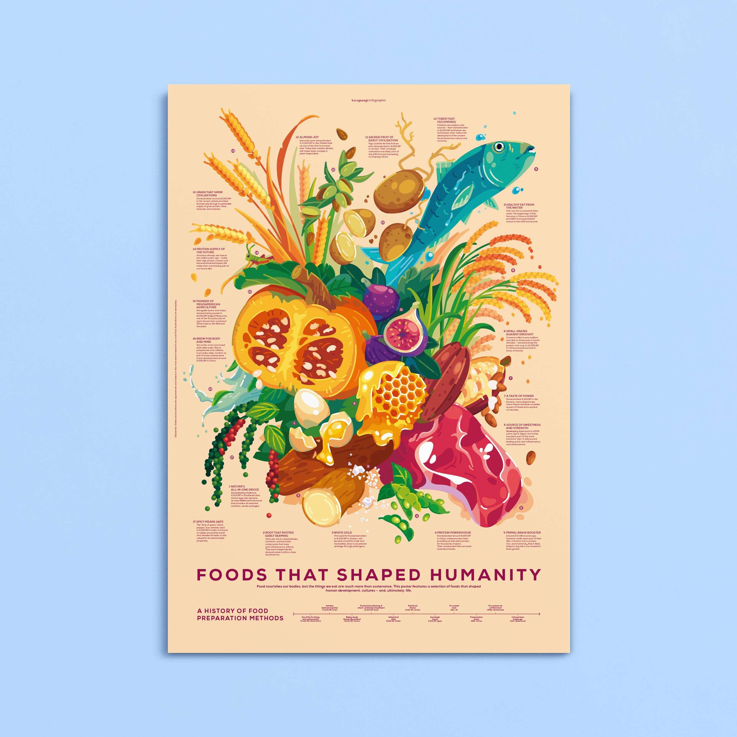 Science Kitchen Bundle - Image 11