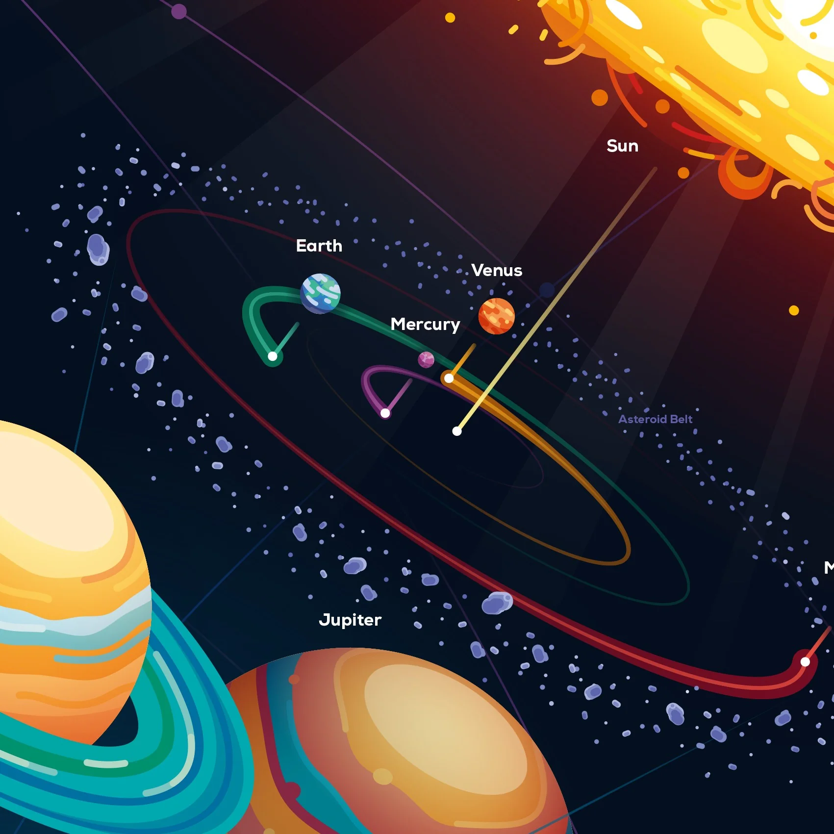 Solar System Infographic Poster - Image 3