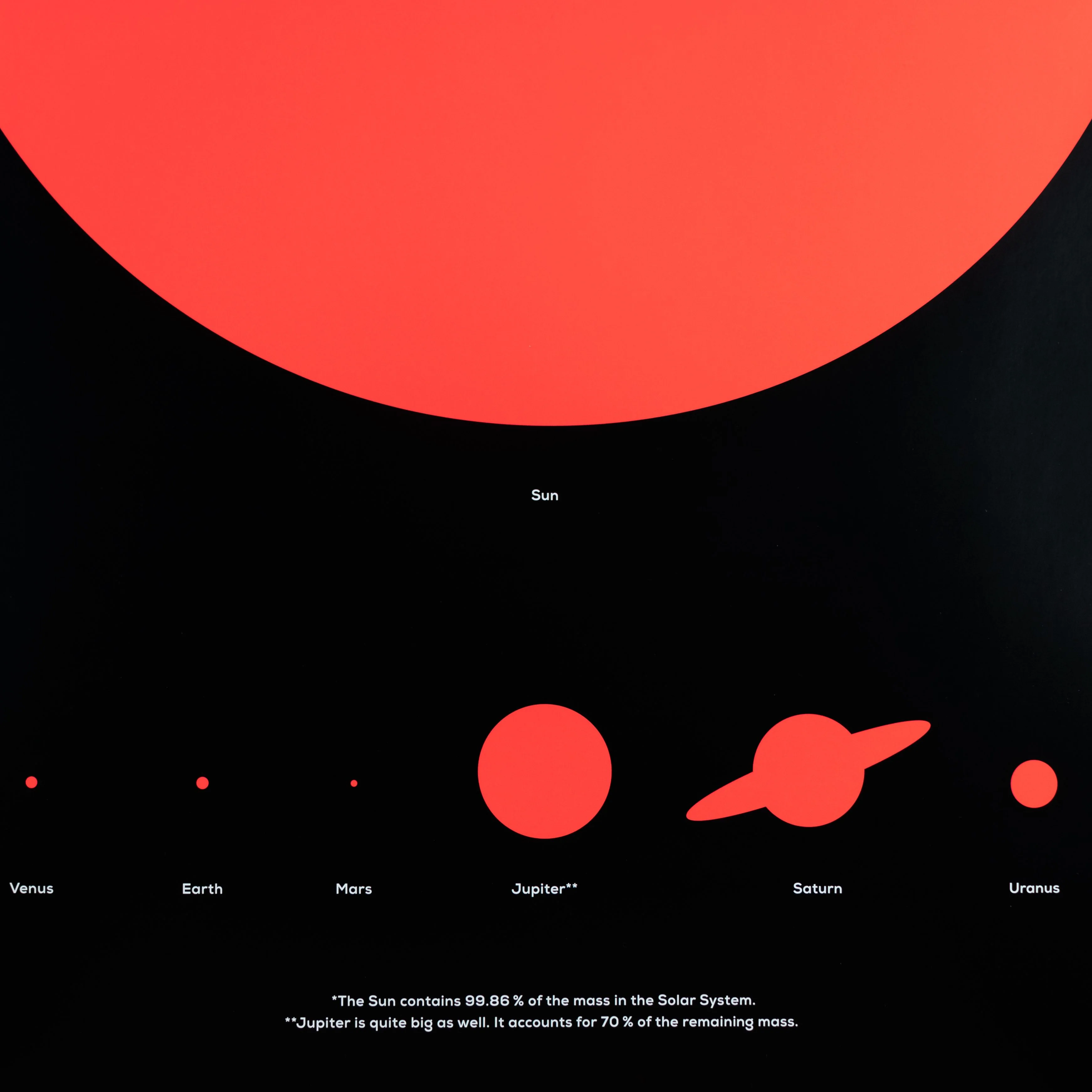 The Sun is Huge Poster - Image 4