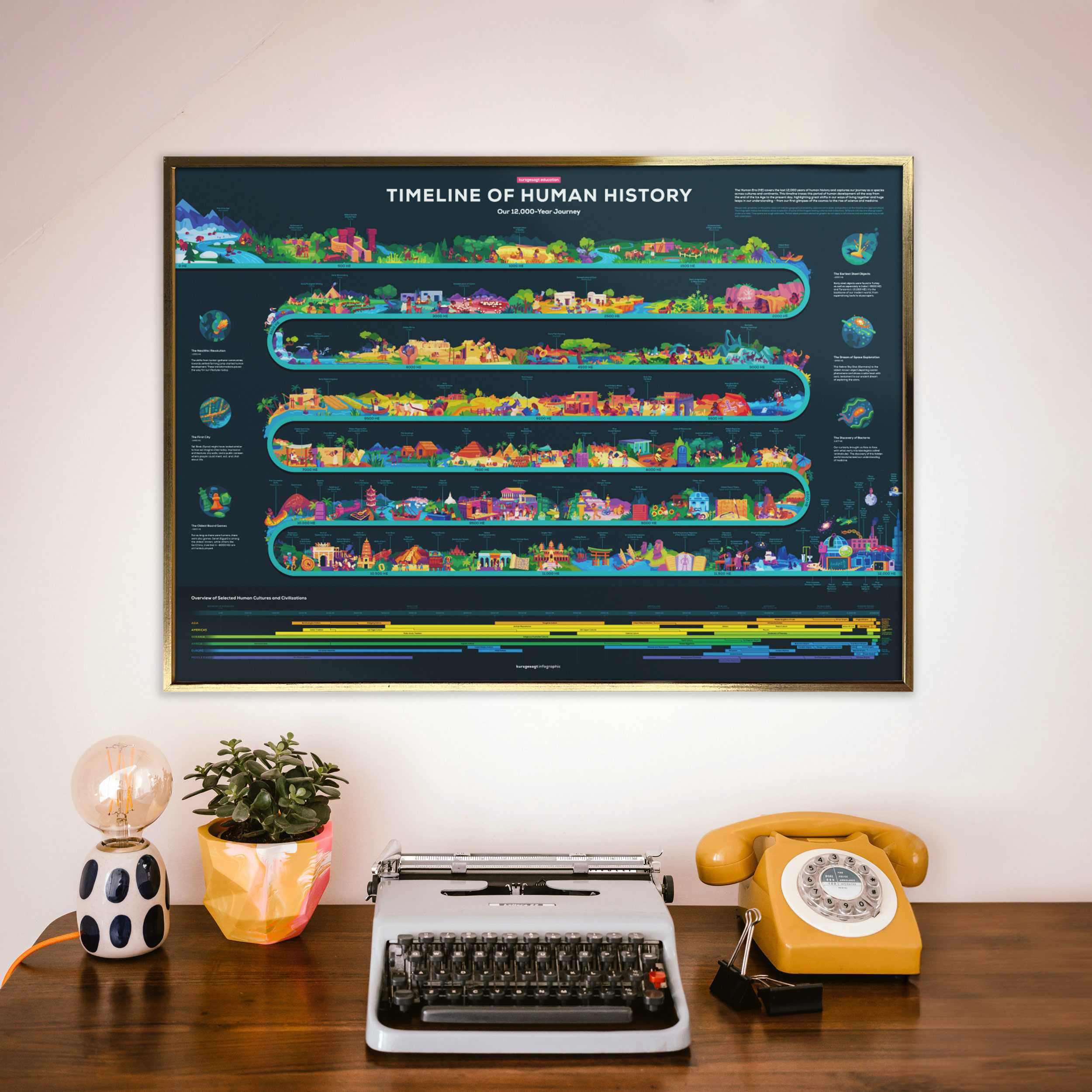 Time Traveller's Bundle - Image 4