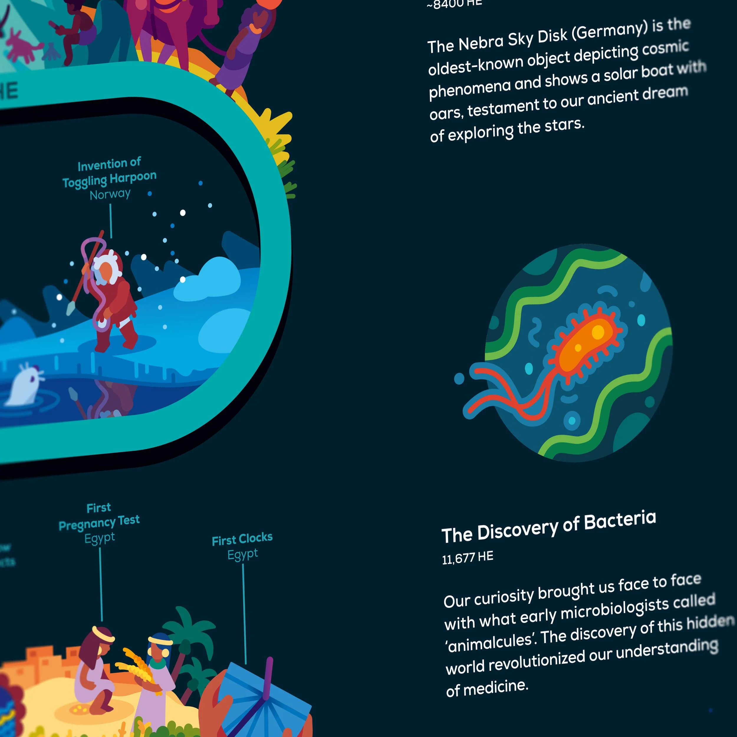 Time Traveller's Bundle - Image 7